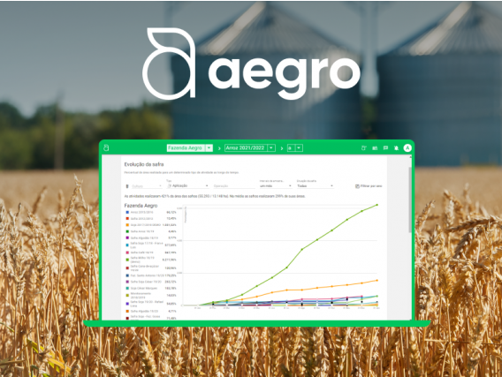 Software De Gestão Rural Indicadores Agrícolas - Aegro